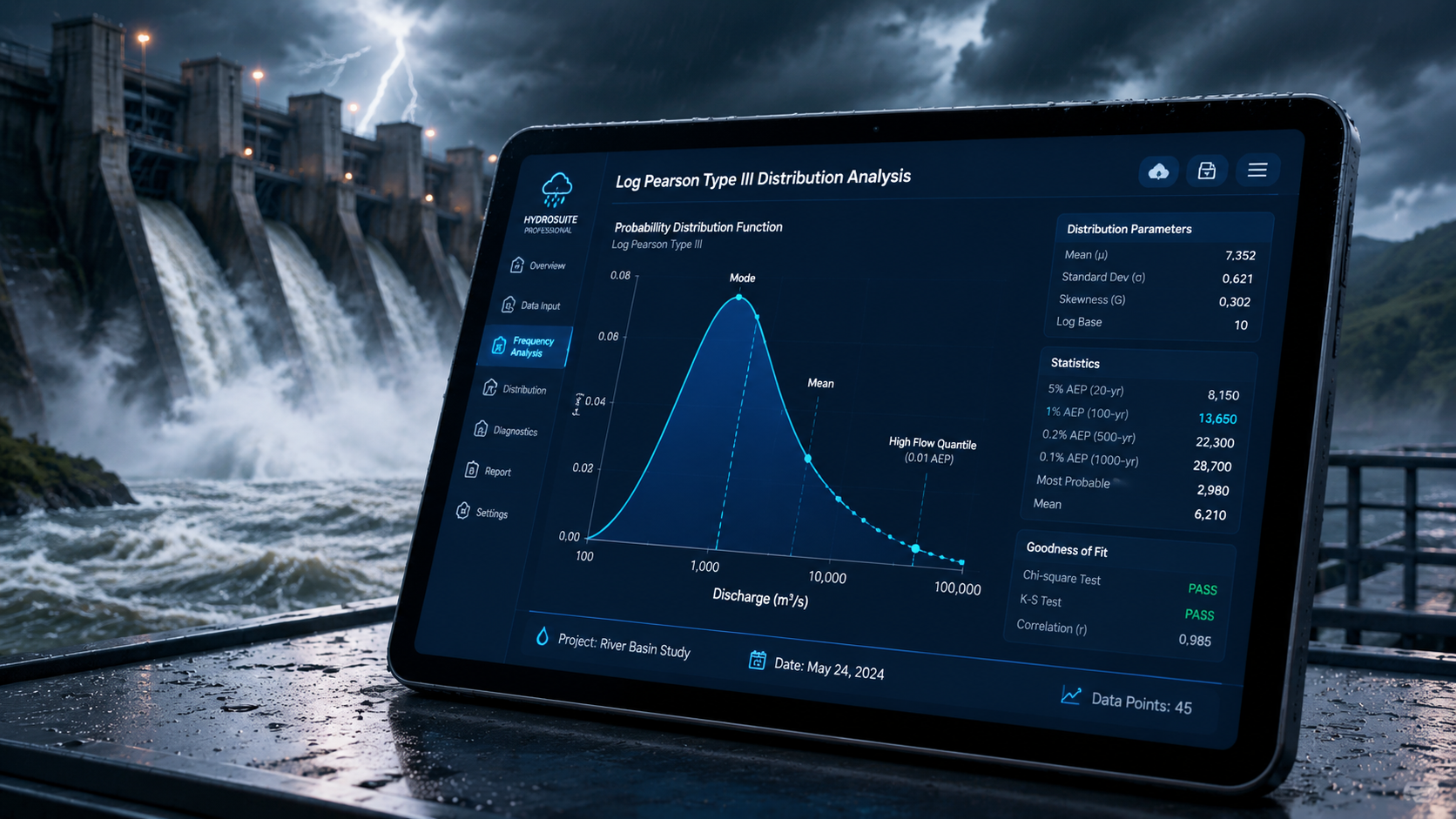Kalkulator Log Pearson III untuk Drainase Perkotaan [Cek Otomatis]