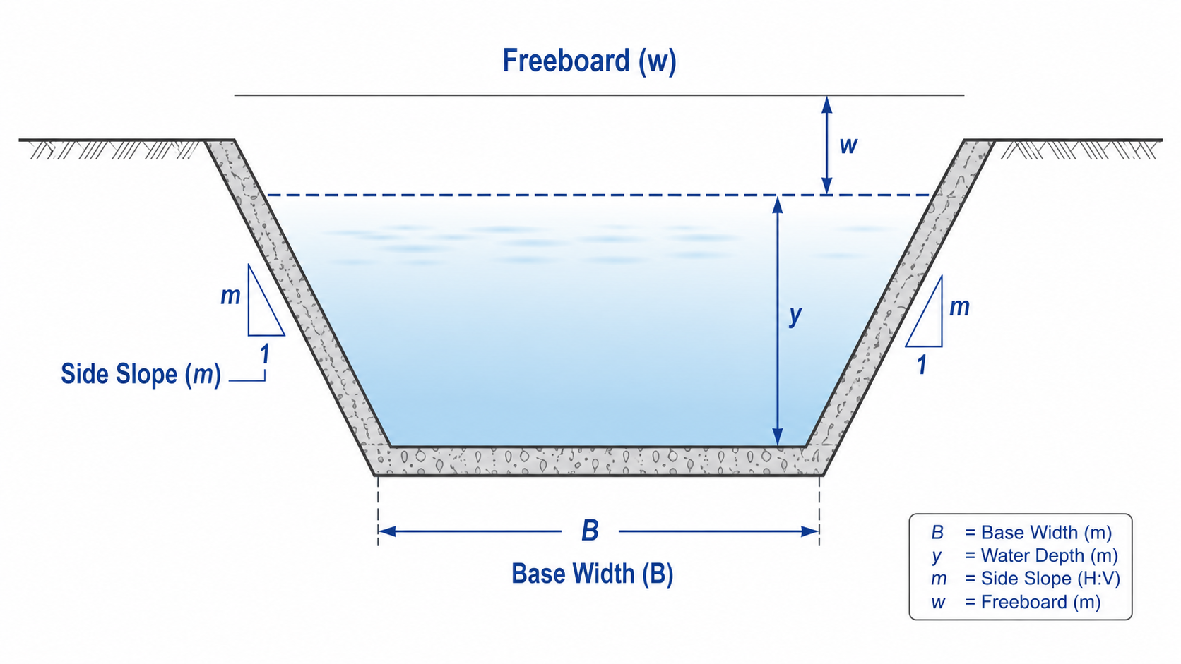 Saluran Trapesium Ekonomis untuk Drainase [Panduan Cepat]